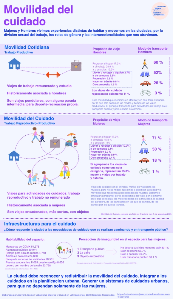 Infografia Movilidad del Cuidado UMCL2020.001